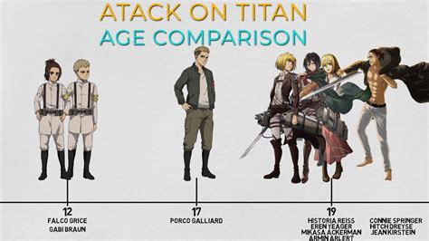 attack on titans age|attack on titan age restriction.